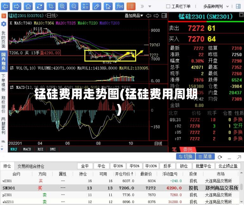 锰硅费用走势图(锰硅费用周期)-第3张图片