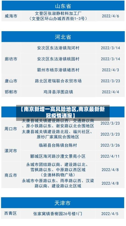 【南京新增一高风险地区,南京最新新冠疫情通报】-第2张图片