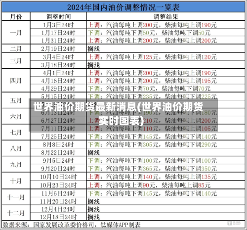 世界油价期货最新消息(世界油价期货实时图表)
