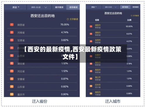 【西安的最新疫情,西安最新疫情政策文件】
