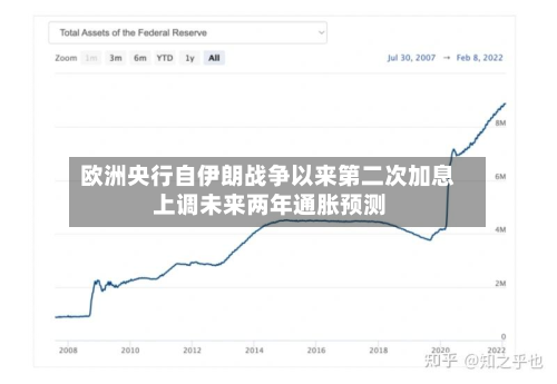 欧洲央行自伊朗战争以来第二次加息 上调未来两年通胀预测-第2张图片