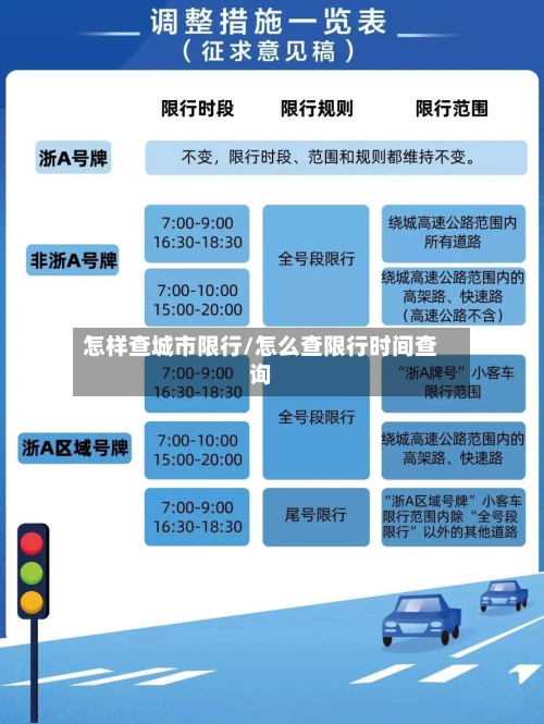 怎样查城市限行/怎么查限行时间查询