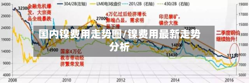 国内镍费用走势图/镍费用最新走势分析