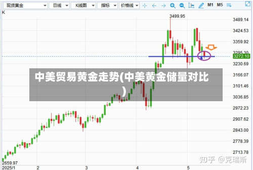 中美贸易黄金走势(中美黄金储量对比)-第2张图片