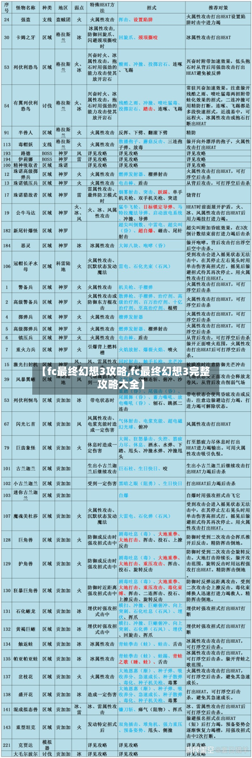 【fc最终幻想3攻略,fc最终幻想3完整攻略大全】