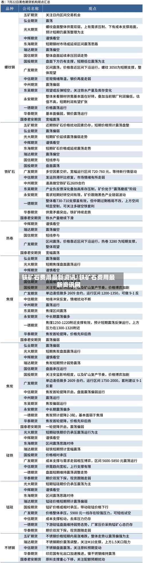 铁矿石费用最新资讯/铁矿石费用最新资讯网-第2张图片
