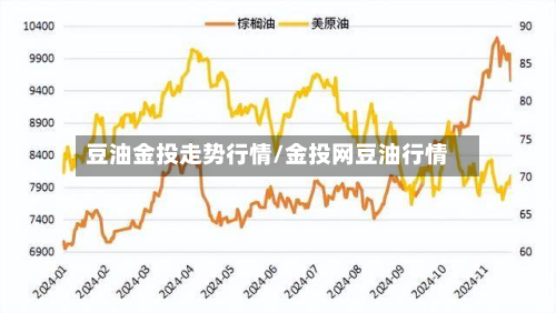 豆油金投走势行情/金投网豆油行情-第2张图片
