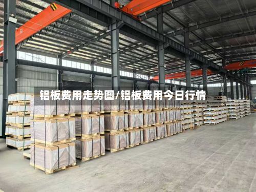 铝板费用走势图/铝板费用今日行情