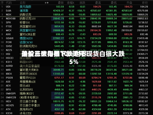 美股三大指数下跌 世界
油价涨破每桶100美元 现货白银大跌5%-第1张图片