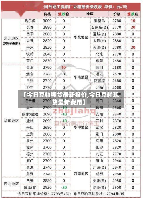 【今日豆粕期货最新报价,今日豆粕现货最新费用】