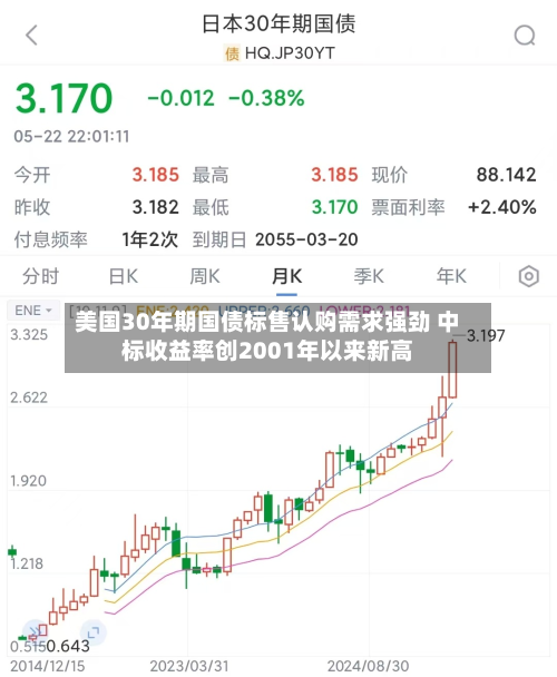 美国30年期国债标售认购需求强劲 中标收益率创2001年以来新高