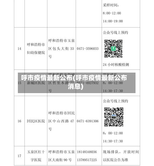 呼市疫情最新公布(呼市疫情最新公布消息)-第3张图片