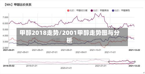 甲醇2018走势/2001甲醇走势图与分析