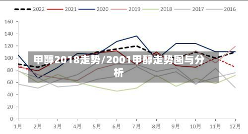 甲醇2018走势/2001甲醇走势图与分析-第2张图片