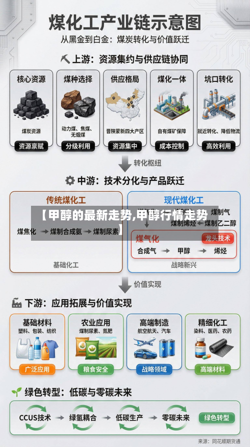 【甲醇的最新走势,甲醇行情走势】