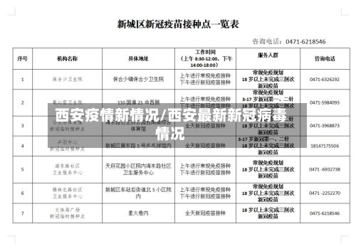 西安疫情新情况/西安最新新冠病毒情况