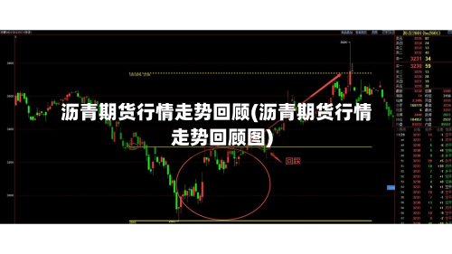 沥青期货行情走势回顾(沥青期货行情走势回顾图)