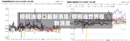 棕榈油港口最新消息/棕榈油世界最新消息