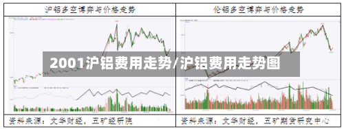 2001沪铝费用走势/沪铝费用走势图-第3张图片