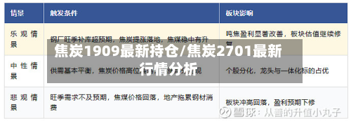焦炭1909最新持仓/焦炭2701最新行情分析-第3张图片