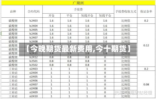 【今晚期货最新费用,今十期货】
