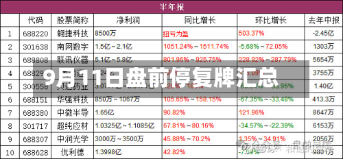 9月11日盘前停复牌汇总