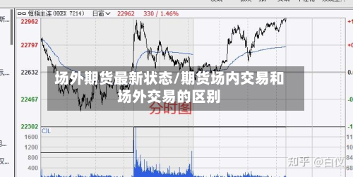 场外期货最新状态/期货场内交易和场外交易的区别