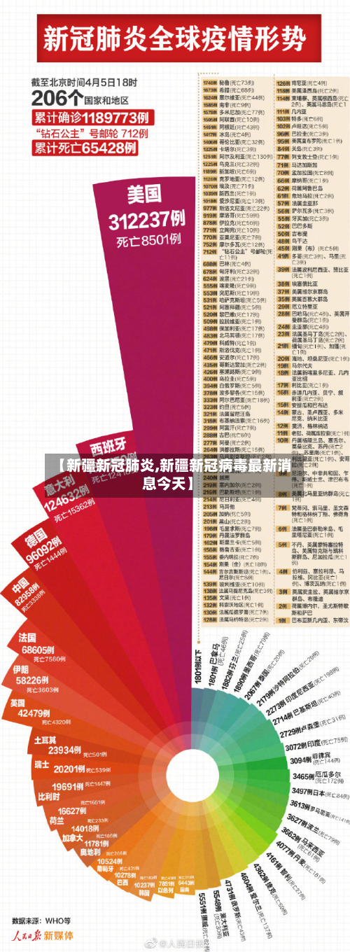 【新疆新冠肺炎,新疆新冠病毒最新消息今天】