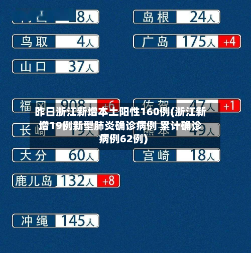 昨日浙江新增本土阳性160例(浙江新增19例新型肺炎确诊病例 累计确诊病例62例)