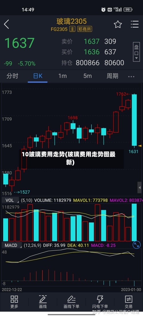 10玻璃费用走势(玻璃费用走势图最新)