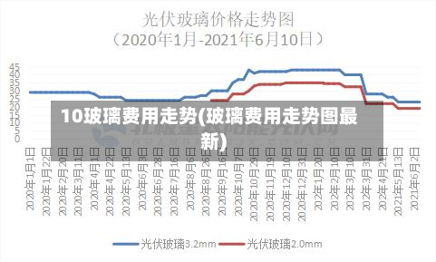 10玻璃费用走势(玻璃费用走势图最新)-第2张图片