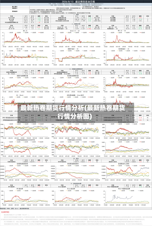 最新热卷期货行情分析(最新热卷期货行情分析图)-第2张图片