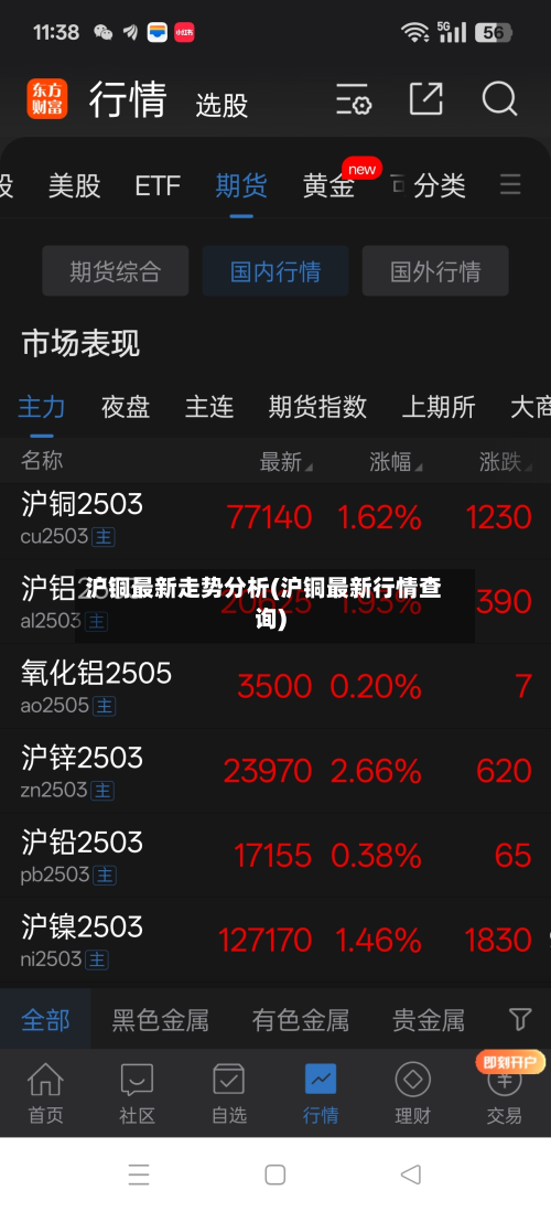 沪铜最新走势分析(沪铜最新行情查询)