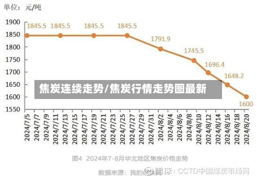 焦炭连续走势/焦炭行情走势图最新