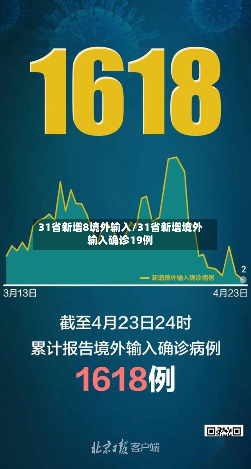 31省新增8境外输入/31省新增境外输入确诊19例