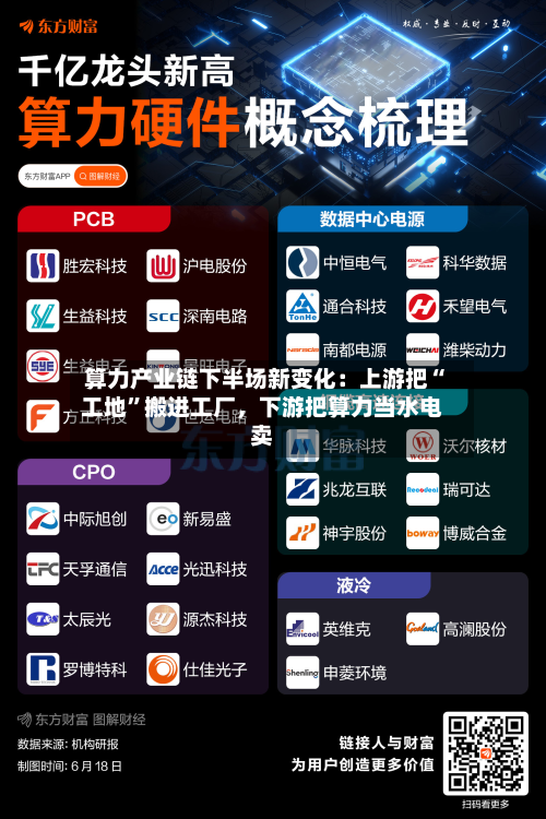 算力产业链下半场新变化：上游把“工地”搬进工厂，下游把算力当水电卖-第2张图片