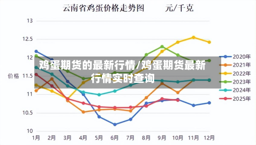 鸡蛋期货的最新行情/鸡蛋期货最新行情实时查询