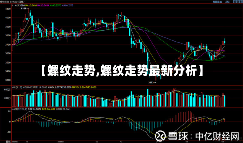 【螺纹走势,螺纹走势最新分析】-第2张图片