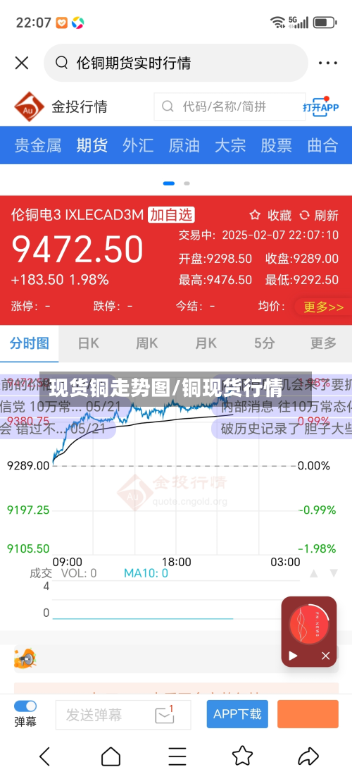 现货铜走势图/铜现货行情