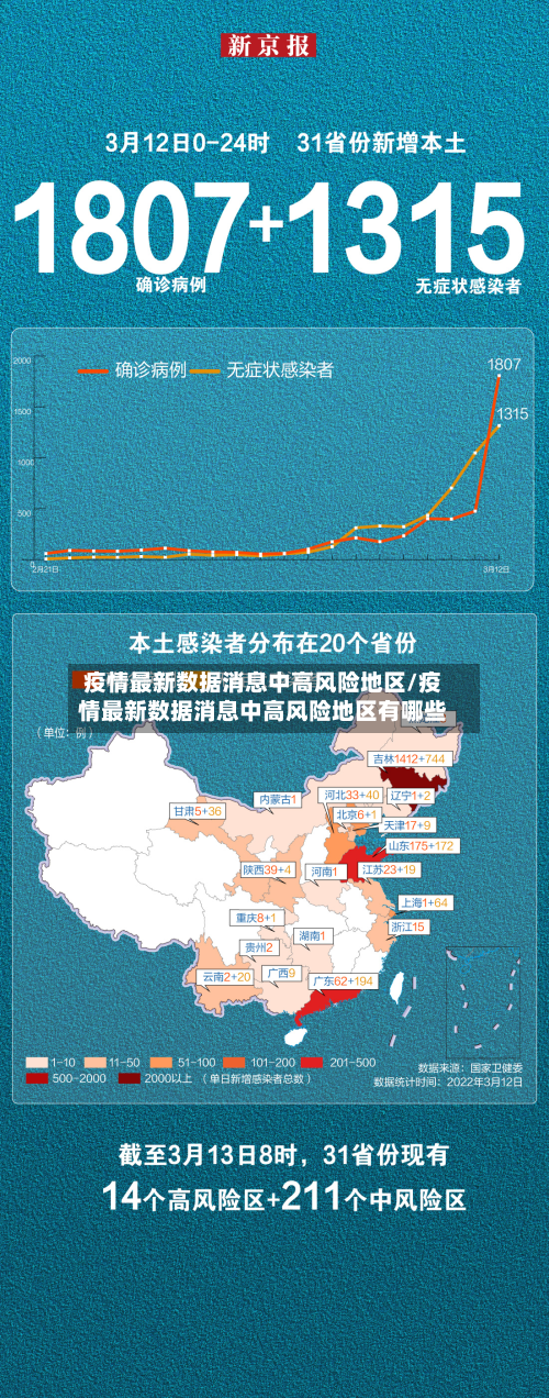 疫情最新数据消息中高风险地区/疫情最新数据消息中高风险地区有哪些-第2张图片