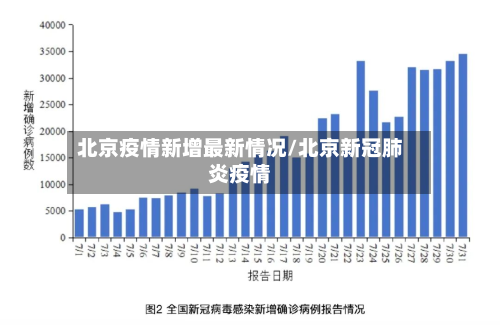 北京疫情新增最新情况/北京新冠肺炎疫情