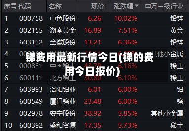 锑费用最新行情今日(锑的费用今日报价)-第2张图片