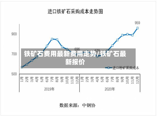铁矿石费用最新费用走势/铁矿石最新报价-第3张图片