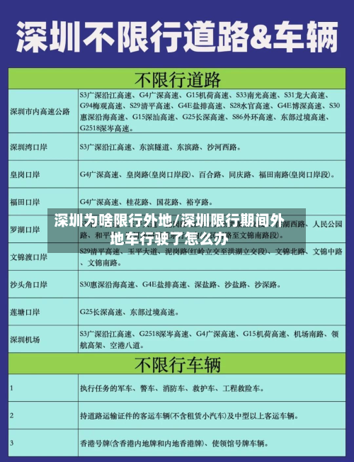 深圳为啥限行外地/深圳限行期间外地车行驶了怎么办-第2张图片