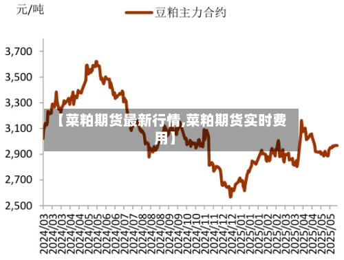 【菜粕期货最新行情,菜粕期货实时费用】-第2张图片