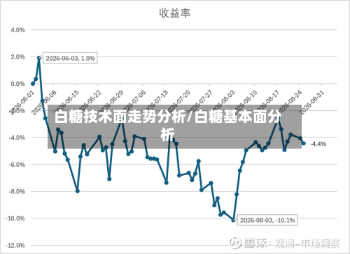 白糖技术面走势分析/白糖基本面分析-第2张图片