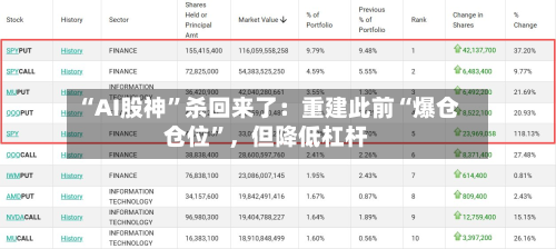 “AI股神	”杀回来了：重建此前“爆仓仓位”，但降低杠杆-第3张图片