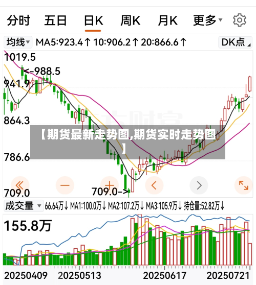 【期货最新走势图,期货实时走势图】-第2张图片
