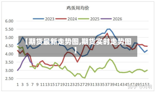 【期货最新走势图,期货实时走势图】-第3张图片