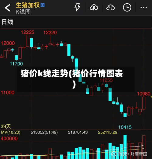 猪价k线走势(猪价行情图表)-第2张图片